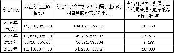 首页- 腾博官网诚信为本,专业服务!